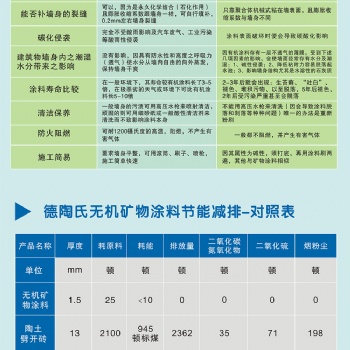 德陶氏無機涂料_無機涂料品牌_無甲醛環保涂料