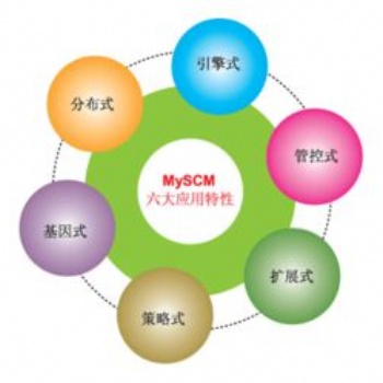 鄭州軟件開發哪里丨鄭州物流服務丨河南聚知行定制軟件丨物流專線平臺