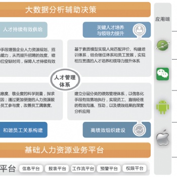 宏景HCM人力資源管理軟件