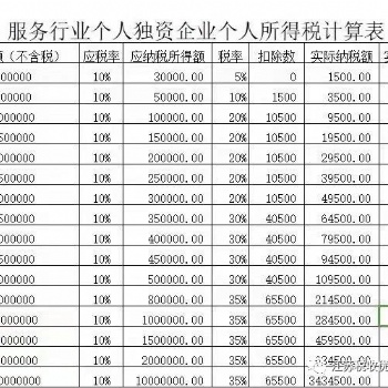 2020年總部經濟園區小規模納稅人可繼續核定征收