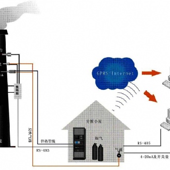 吉林省工業廢氣排放cems煙氣在線連續監測系統供應