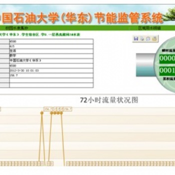 綠色能源監管監控平臺