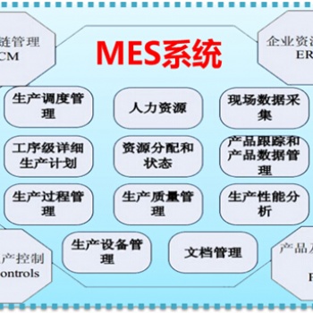 匯天成智慧工廠管理系統——MES系統