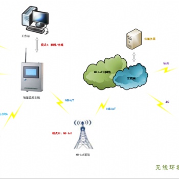濟南祥控?zé)o線環(huán)境監(jiān)測系統(tǒng)
