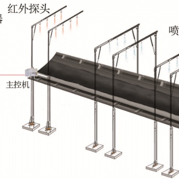 濟南祥控明火煤監(jiān)測系統(tǒng)