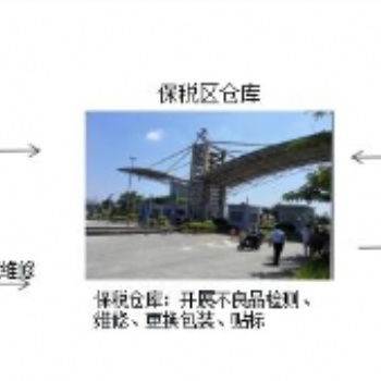 廠轉(zhuǎn)廠操作保稅區(qū)一日游流程
