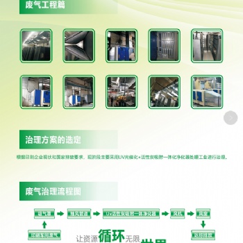 工業(yè)印刷廠廢氣處理工程