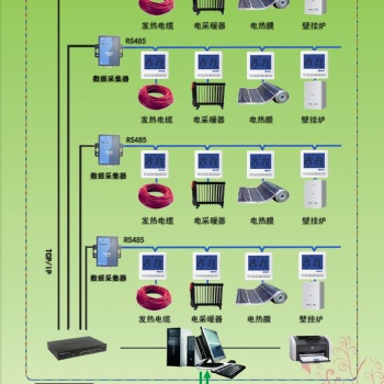 T3600電地暖集中控制系統(tǒng)(互聯(lián)網(wǎng))