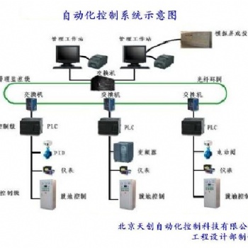 自動化改造，自動化設計，自動化設備，自動化公司