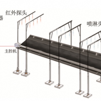 皮帶明火煤安全監(jiān)測設計方案