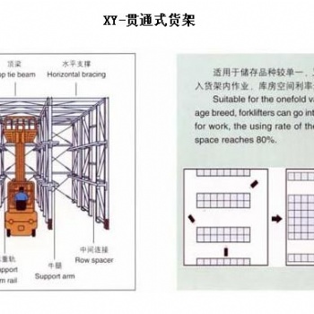 山東廠家免費(fèi)規(guī)劃設(shè)計(jì)貫通式貨架、駛?cè)胧截浖? width=
