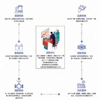 水肥一體化施肥管理系統(tǒng)