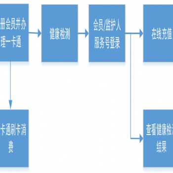 健康檢測系統_智能體檢系統供應商