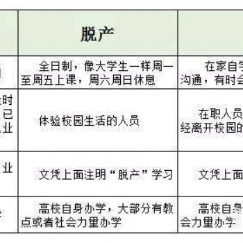 南充成人高考三種學(xué)習(xí)方式的區(qū)別