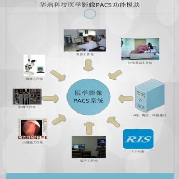華浩慧醫醫學影像管理PACS/RIS系統