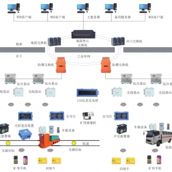 礦用運輸監控管理系統