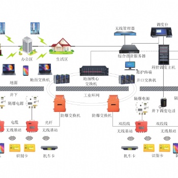 礦用無線通訊系統..