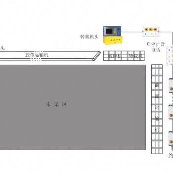 礦用工作面通信控制系統