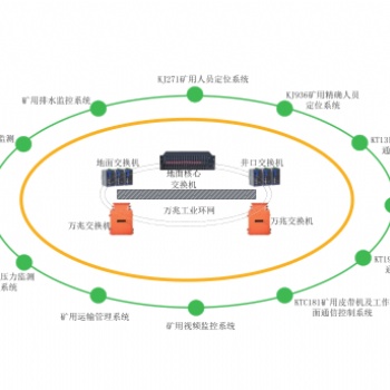 礦用綜合自動(dòng)化系統(tǒng)..