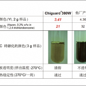 PET薄膜/光伏膜用紫外光屏蔽劑Chiguard 380W