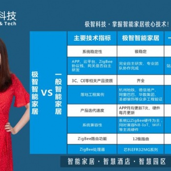 極智智能家居帶來(lái)的智能生活體驗(yàn)