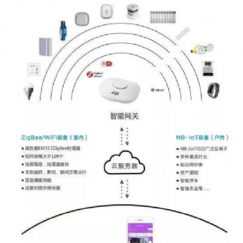 極智智能，讓你讓你的生活“聰明”起來(lái)