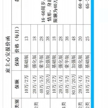 企業到底需要不需要購買雇主責任險