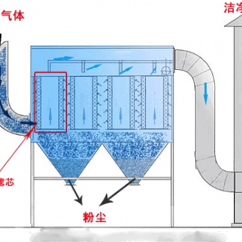 內蒙工業鍋爐除塵器廠家