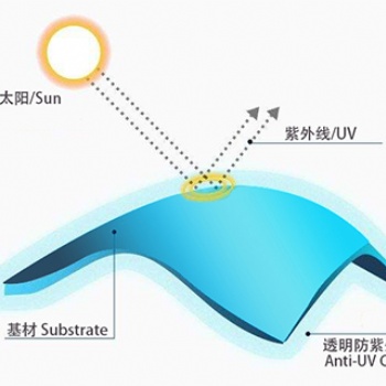 上海滬正防紫外涂料防老化抗UV涂料