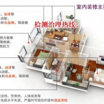 沈陽裝修清除甲醛，沈工大空間環境，高校聯合創辦
