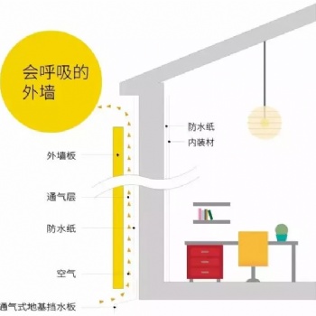 金屬雕花板的7大應用