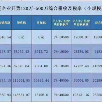 東明路注銷公司專業(yè)辦理工商稅務(wù)問題注銷