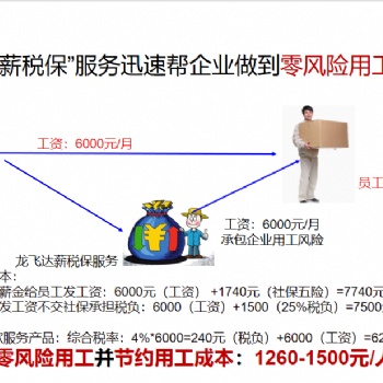 薪稅籌劃獅個人所得稅稅收減免安全可靠