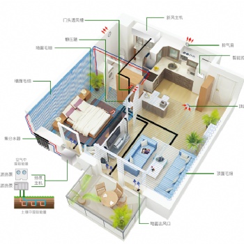 毛細管網空調毛細管網空調價格