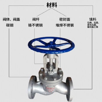 廠家 手動鑄鋼中型截止閥 法蘭截止閥 國標新款蒸汽截止閥