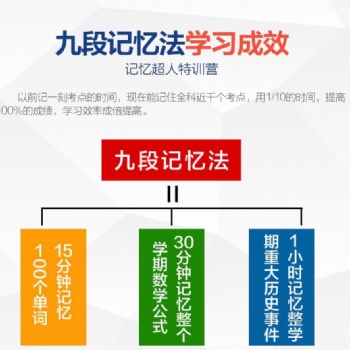 九言教育全腦開發加盟招生不難