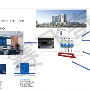 電氣火災監遠程預警系統 電氣火災監遠程預警系統服務說明