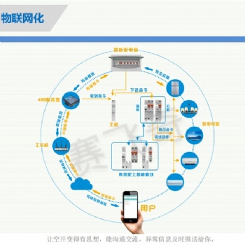 智慧用電火災監測系統 智能火災監測系統 智慧用電云平臺