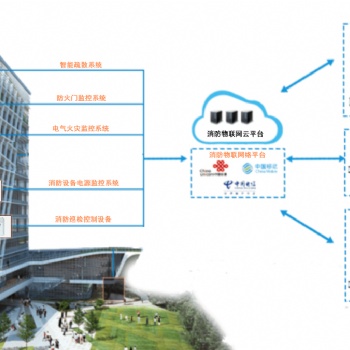二次裝修消防設計報建流程費用