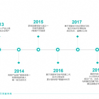 曉多智能客服機器人_深圳電商智能客服機器人