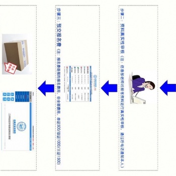 汽車二手車評估師怎么報名