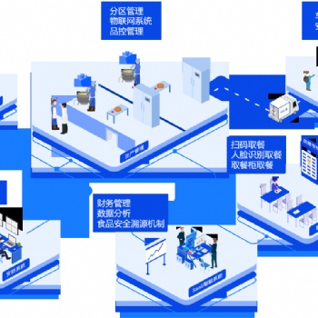 中央廚房SaaS軟件_央廚生產配送后臺管理系統_偉嵩科技學生餐訂餐小程序
