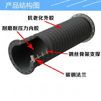 衡水琪萱-噴砂機橡膠管噴砂管耐磨高壓管氣管防爆管抗老化抗壓橡膠管