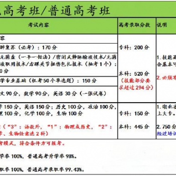 2020年口腔醫(yī)學(xué)全日制大專招生詳解指南！