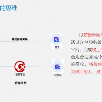 代賬公司轉型升級勢在必行，選擇財稅籌劃方向，早轉型早受益
