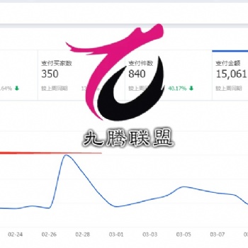 天貓店群模式，做到月入上萬(wàn)不難