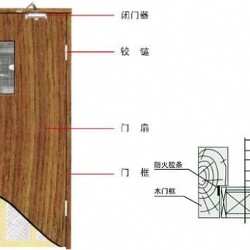 木質烤漆防火門北京復合木質防火門