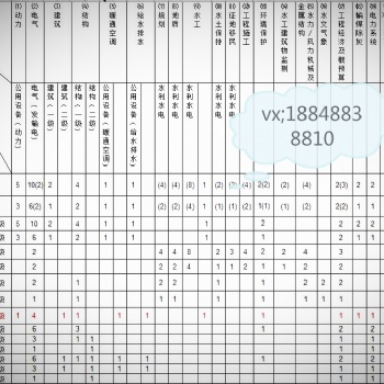 鄭州電力設計資質辦理主導專業作為注冊師需要考核業績么