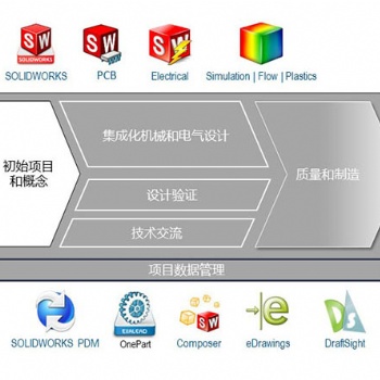 3D數字化設計平臺優化工具SolidKits軟件 選擇SolidKits商城