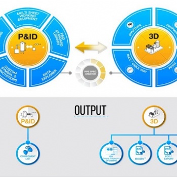 SolidPlant 3D工廠布局管線設計軟件 SolidKits商城